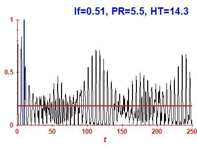 Survival probability